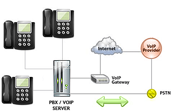 PBX-VOIP